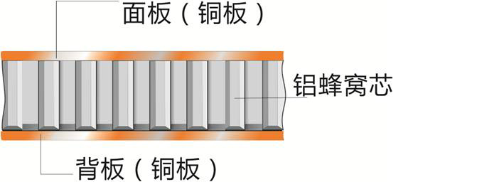 铜蜂窝板